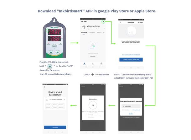 Inkbird WIFI ITC-308