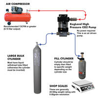 CO2 Refill Station-Single Acting Co2-Påfyllingspumpe