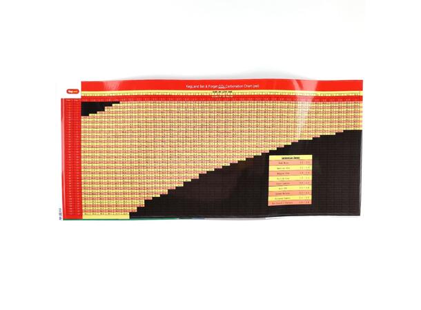Karboneringstabell, klistremerke 135x300mm