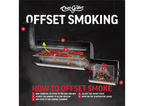 Grand Champ 2021 Offset Smoker Char-Griller