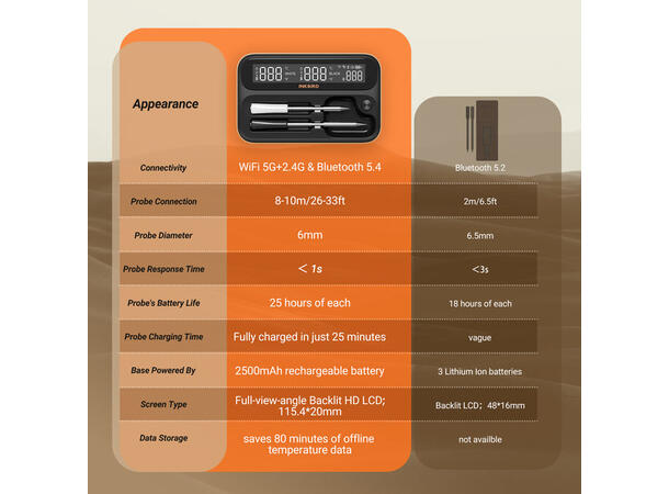 INKBIRD WiFi and Bluetooth Thermometer